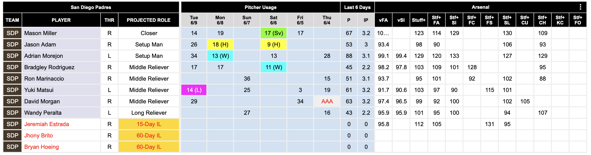 Enfoque de la característica FanGraphs: gráfico de profundidad más profundo