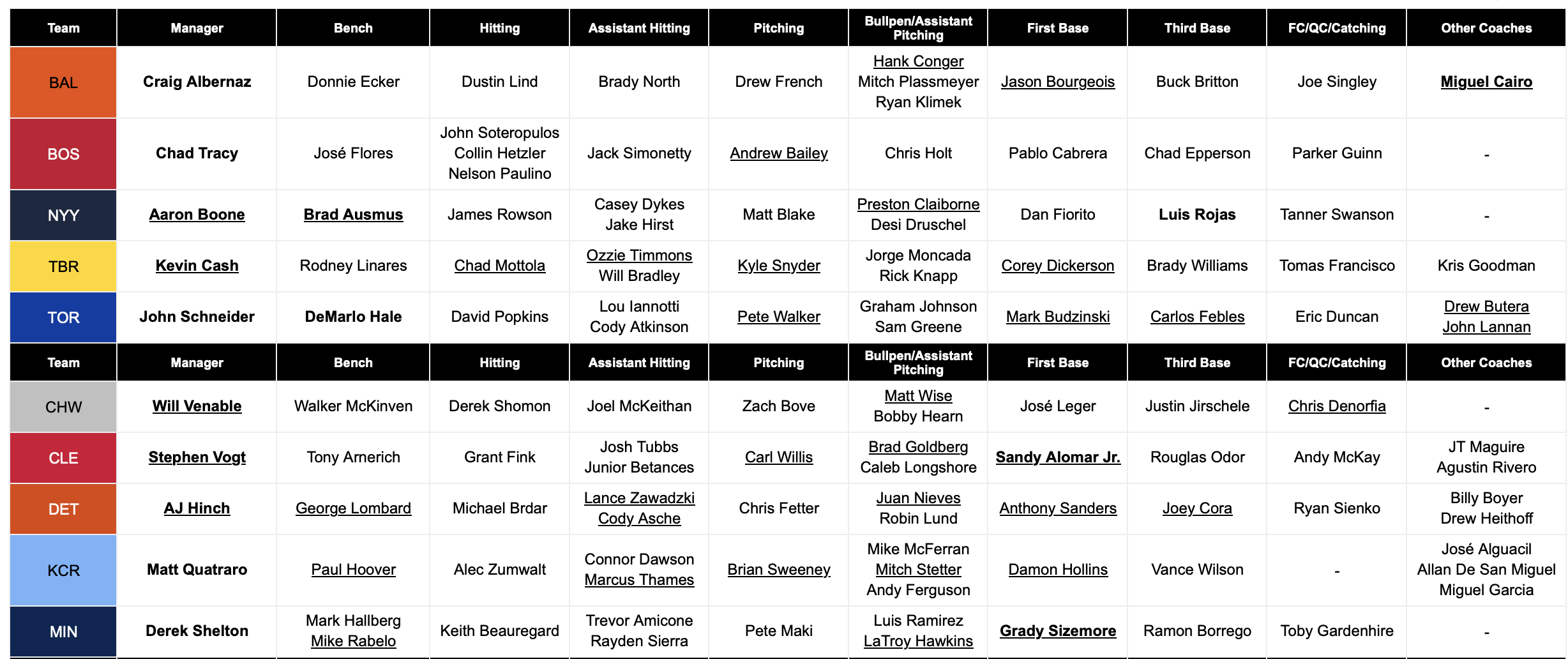 Enfoque de la característica de FanGraphs: calendario de entrenadores de RosterResource